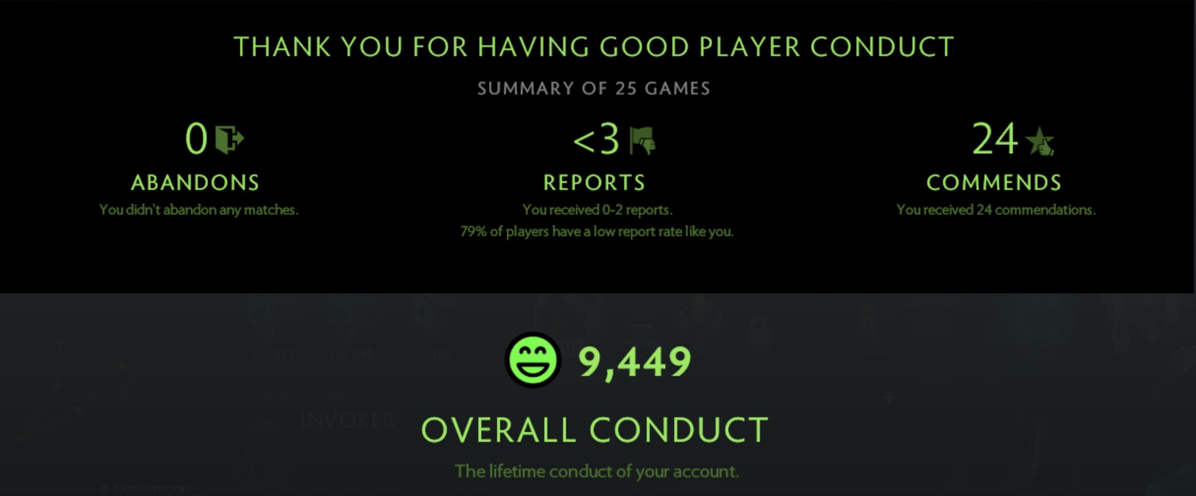 Behavior Score Dota 2